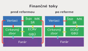 Návrh na reštruktualizáciu vypracoval ešte v roku 2017 Ing. D. Vagaský, ktorý ho rozpracoval s grafmi, historickou analýzou a zdôvodnením na 76 stranách. Súčasné vedenie vypracovalo plagiát z viacerých už spracovaných návrhov, bez odborných analýz. (ukážka z práce Ing. D. Vagaského).