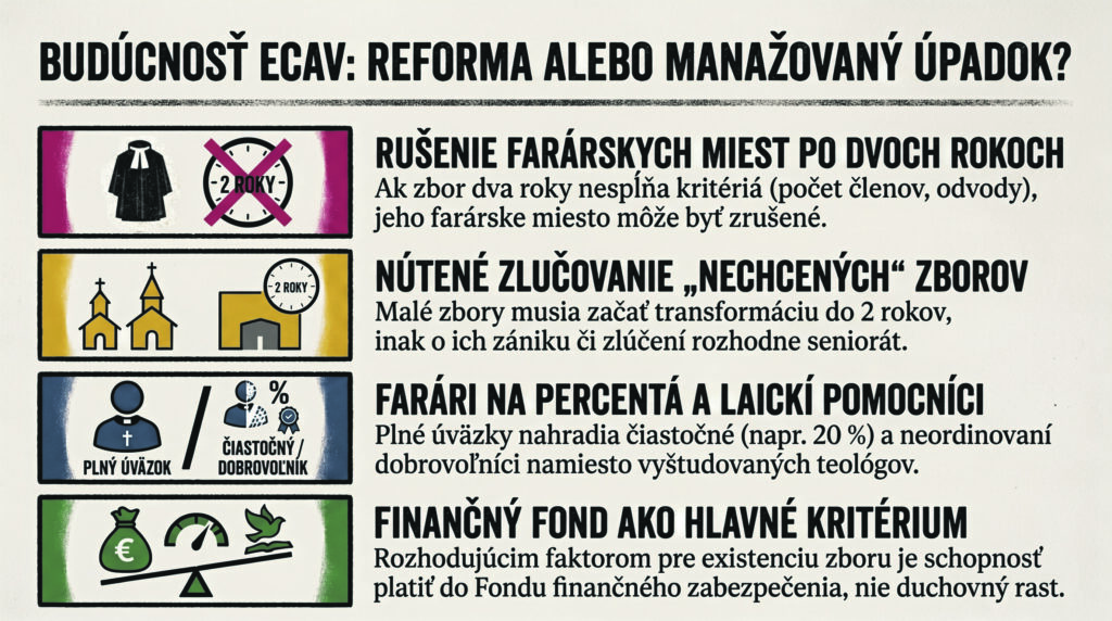 ECAV pripravuje rušenie farárskych miest, zánik aj zlučovanie zborov