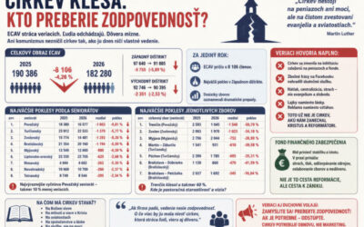 Evanjelická cirkev a. v. stráca veriacich