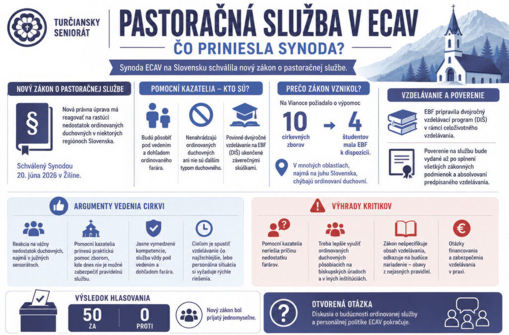 Nedostatok duchovných má riešiť nový zákon o pomocných kazateľoch