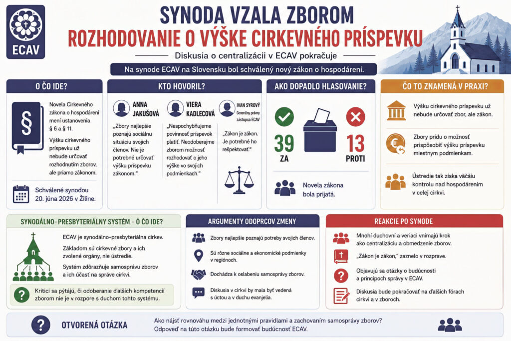 Kliknutím na obrázok sa infografika zväčší.