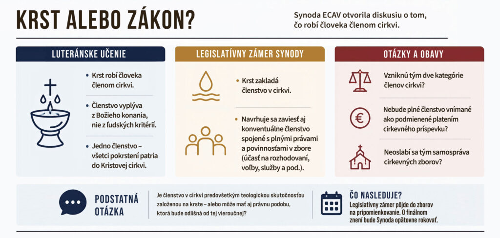 Kto je členom cirkvi? Synoda otvorila jednu z najvážnejších teologických tém posledných rokov