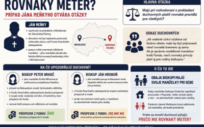 Biskupi majú manželky pri sebe, iným rodiny rozdeľujú