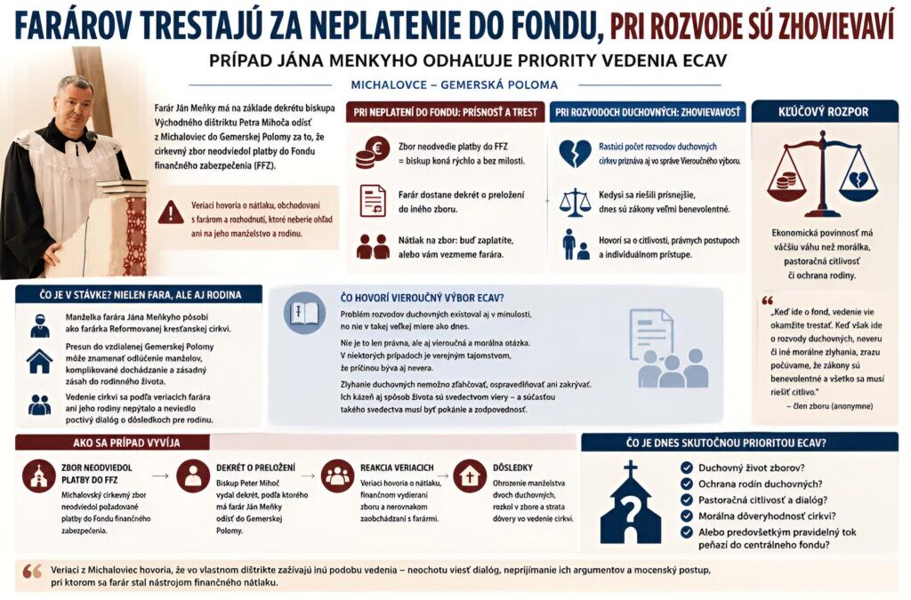 Farárov trestajú za neplatenie do fondu, pri rozvode sú zhovievaví