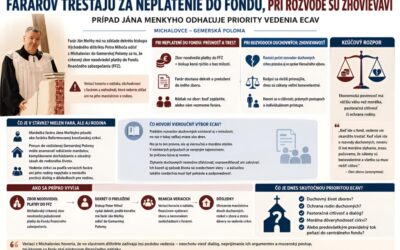 Farárov trestajú za neplatenie do fondu, pri rozvode sú zhovievaví