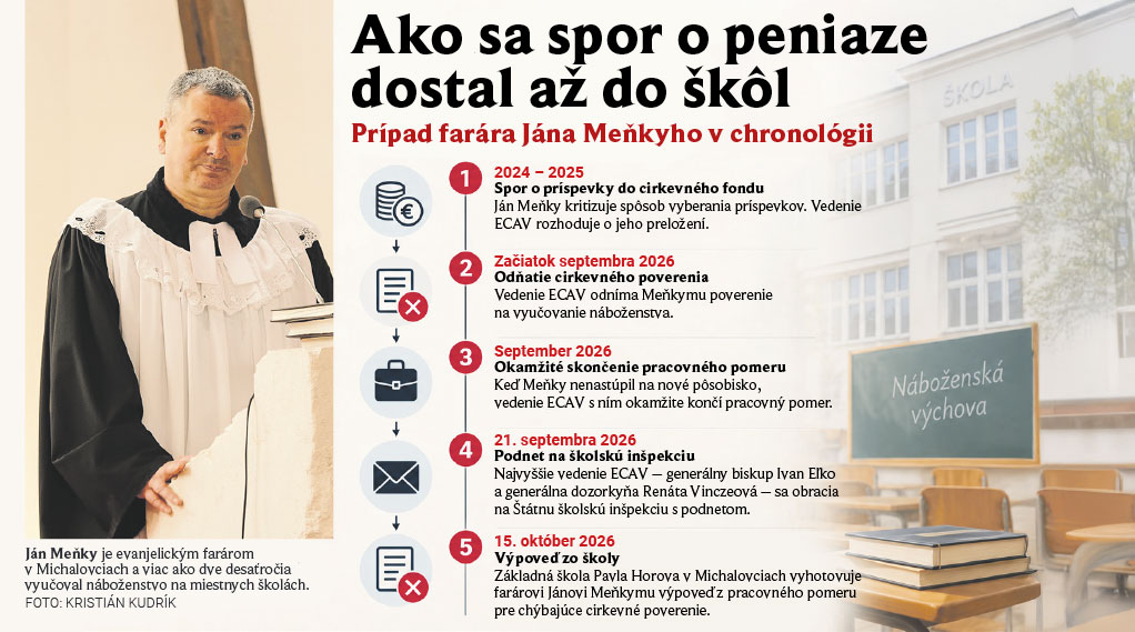 Kliknutím na obrázok sa infografika zväčší